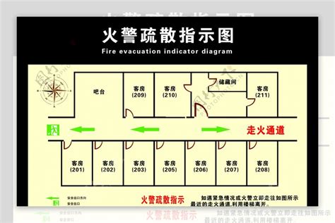 走火通道尺寸|消防安全(商業處所)條例 第502章簡介